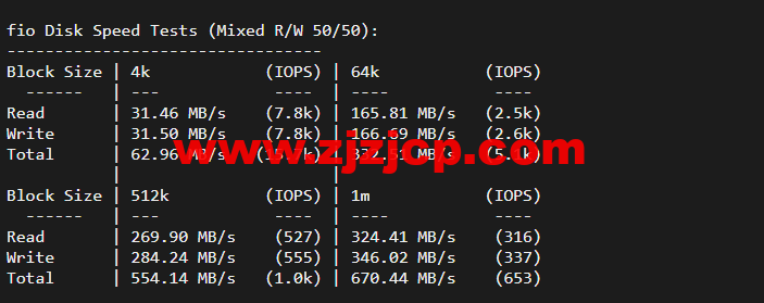 搬瓦工：DC3 CN2 GT 机房，简单测评