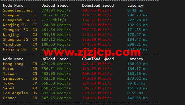 搬瓦工：DC3 CN2 GT 机房，简单测评