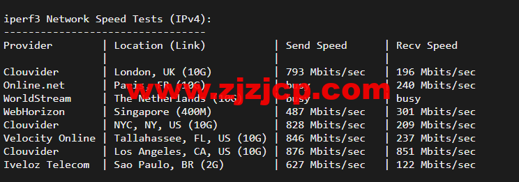 搬瓦工：DC3 CN2 GT 机房，简单测评