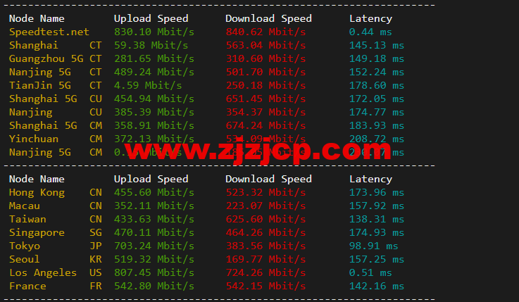 搬瓦工:DC2 QNET(USCA_2)美国洛杉矶 QuadraNet 机房,简单测评 搬瓦工:DC2 QNET(USCA_2)美国洛杉矶 QuadraNet 机房,简单测评