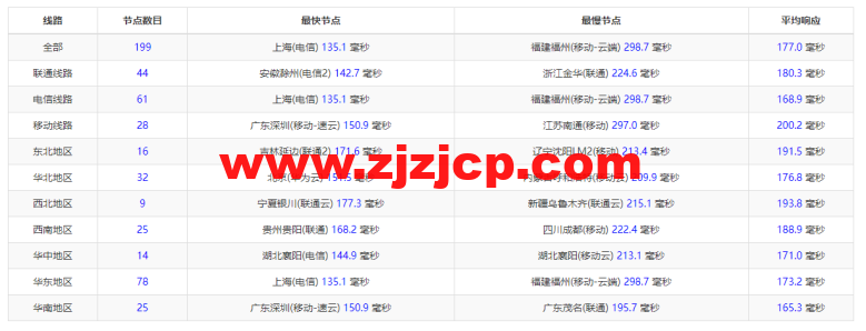搬瓦工:DC2 QNET(USCA_2)美国洛杉矶 QuadraNet 机房,简单测评 搬瓦工:DC2 QNET(USCA_2)美国洛杉矶 QuadraNet 机房,简单测评