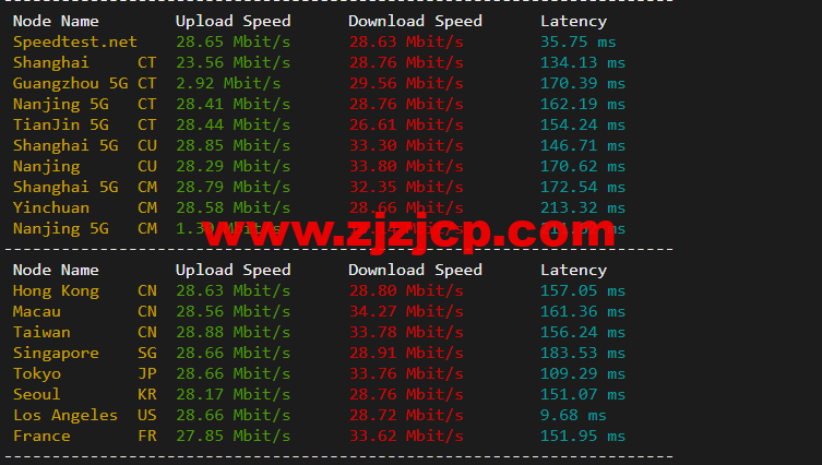 raksmart：美国圣何塞（硅谷）机房裸机云，精品网线路，机器性能/流媒体/线路等测评数据分享