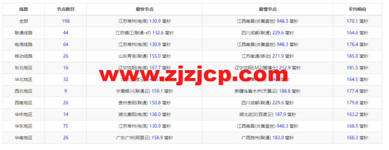 raksmart：美国圣何塞（硅谷）机房裸机云，精品网线路，机器性能/流媒体/线路等测评数据分享
