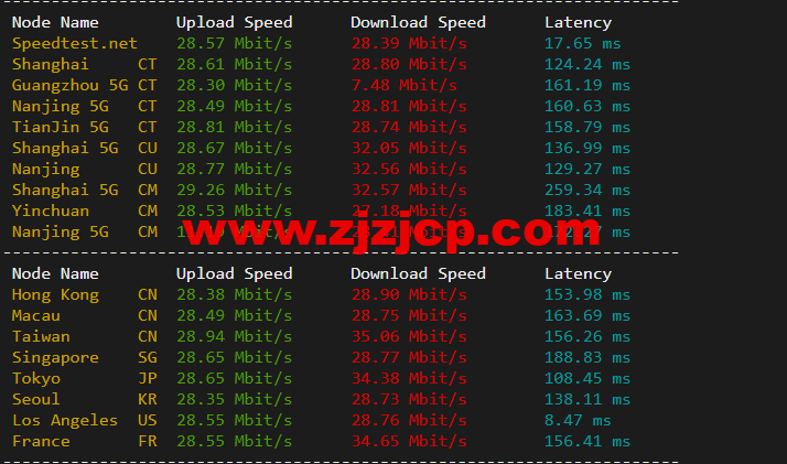 raksmart:美国圣何塞(硅谷)机房裸机云,CN2 线路,机器性能/流媒体/线路等测评数据分享 raksmart:美国圣何塞(硅谷)机房裸机云,CN2 线路,机器性能/流媒体/线路等测评数据分享