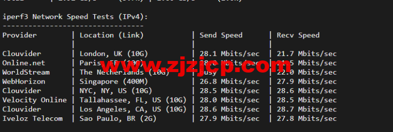 raksmart:美国圣何塞(硅谷)机房裸机云,CN2 线路,机器性能/流媒体/线路等测评数据分享 raksmart:美国圣何塞(硅谷)机房裸机云,CN2 线路,机器性能/流媒体/线路等测评数据分享