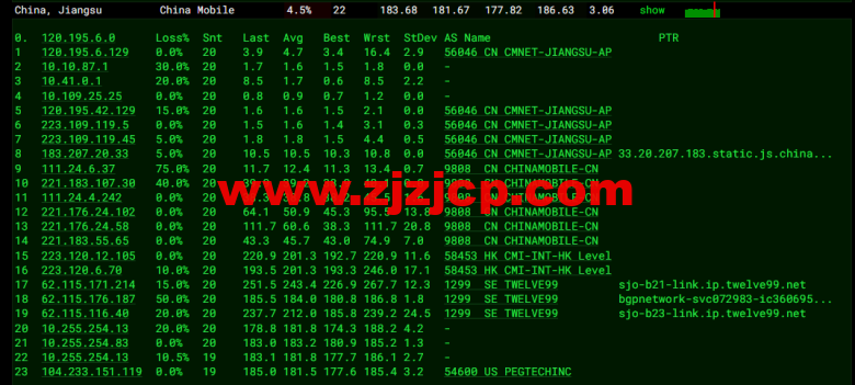 raksmart:美国圣何塞(硅谷)机房裸机云,CN2 线路,机器性能/流媒体/线路等测评数据分享 raksmart:美国圣何塞(硅谷)机房裸机云,CN2 线路,机器性能/流媒体/线路等测评数据分享