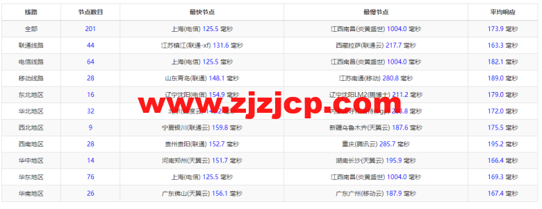raksmart:美国圣何塞(硅谷)机房裸机云,大陆优化线路,机器性能/流媒体/线路等测评数据分享 raksmart:美国圣何塞(硅谷)机房裸机云,大陆优化线路,机器性能/流媒体/线路等测评数据分享