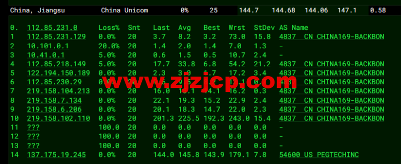 raksmart:美国圣何塞(硅谷)机房裸机云,大陆优化线路,机器性能/流媒体/线路等测评数据分享 raksmart:美国圣何塞(硅谷)机房裸机云,大陆优化线路,机器性能/流媒体/线路等测评数据分享