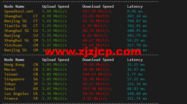 萤光云：台北机房云服务器，简单测评