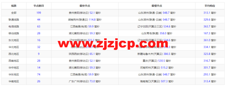 萤光云：台北机房云服务器，简单测评