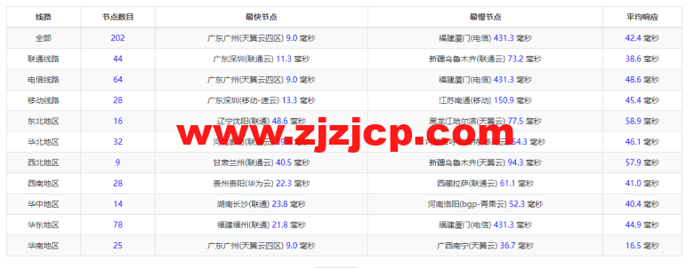 萤光云:香港机房云服务器,简单测评 萤光云:香港机房云服务器,简单测评