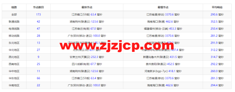 萤光云:越南河内机房云服务器,简单测评 萤光云:越南河内机房云服务器,简单测评