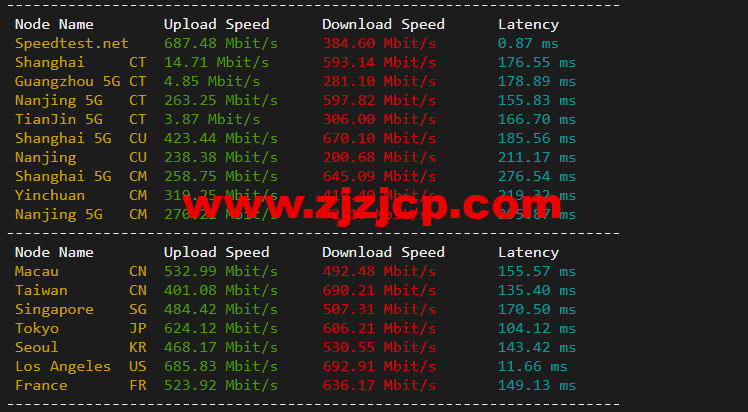 RackNerd:圣何塞 VPS,1 核/1G 内存/12G 硬盘/1TB 流量/1Gbps 带宽,年付.88 起,简单测评 RackNerd:圣何塞 VPS,1 核/1G 内存/12G 硬盘/1TB 流量/1Gbps 带宽,年付.88 起,简单测评