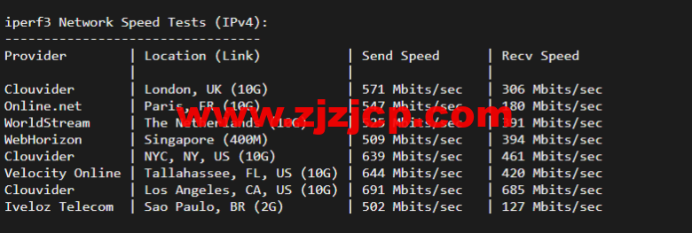 RackNerd:圣何塞 VPS,1 核/1G 内存/12G 硬盘/1TB 流量/1Gbps 带宽,年付.88 起,简单测评 RackNerd:圣何塞 VPS,1 核/1G 内存/12G 硬盘/1TB 流量/1Gbps 带宽,年付.88 起,简单测评
