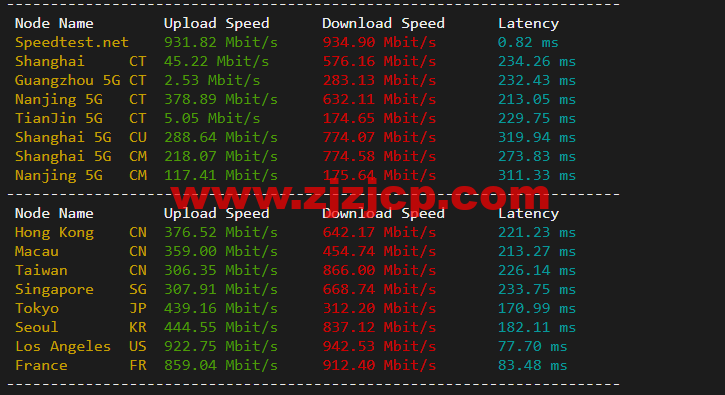 搬瓦工：美国新泽西机房 New Jersey（USNJ）普通线路，简单测评