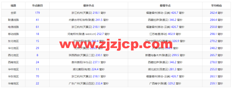 搬瓦工：美国新泽西机房 New Jersey（USNJ）普通线路，简单测评