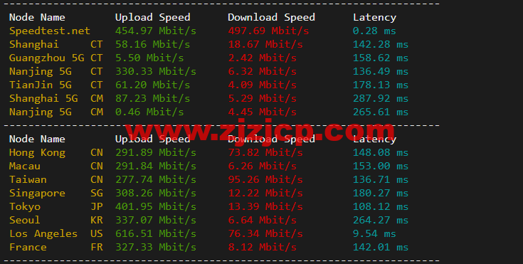 搬瓦工：弗里蒙特机房 Fremont（USCA_FMT）普通线路，简单测评
