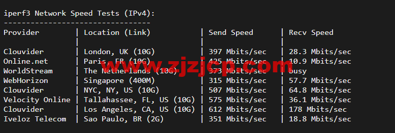 搬瓦工：弗里蒙特机房 Fremont（USCA_FMT）普通线路，简单测评