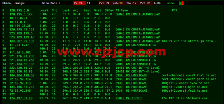 搬瓦工：弗里蒙特机房 Fremont（USCA_FMT）普通线路，简单测评