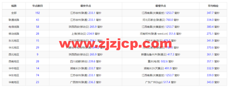 lightnode:新上沙特阿拉伯吉达机房 VPS,1 核/2G 内存/50G 硬盘/1000GB 流量,月付.71,解锁流媒体/小时计费,简单测评 lightnode:新上沙特阿拉伯吉达机房 VPS,1 核/2G 内存/50G 硬盘/1000GB 流量,月付.71,解锁流媒体/小时计费,简单测评
