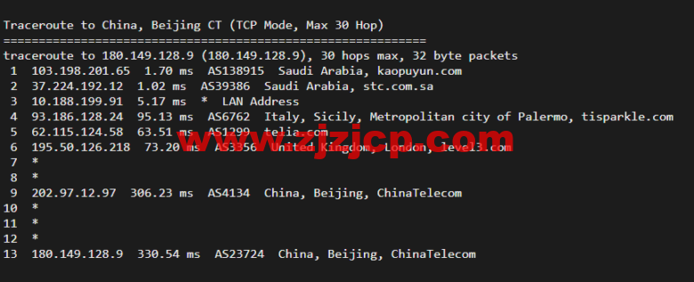 lightnode:新上沙特阿拉伯吉达机房 VPS,1 核/2G 内存/50G 硬盘/1000GB 流量,月付.71,解锁流媒体/小时计费,简单测评 lightnode:新上沙特阿拉伯吉达机房 VPS,1 核/2G 内存/50G 硬盘/1000GB 流量,月付.71,解锁流媒体/小时计费,简单测评
