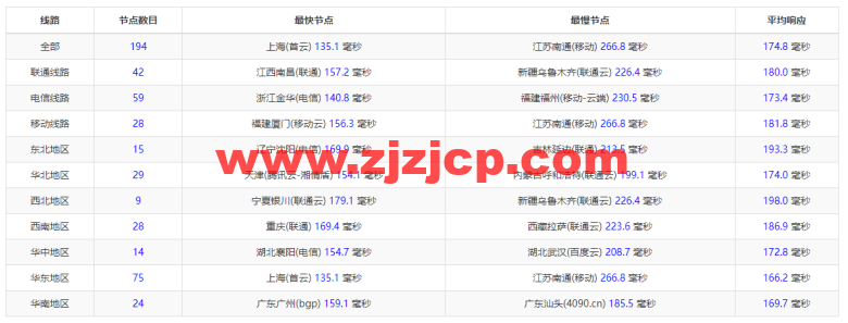 稳爱云：美国 cera 大宽带，联通 AS4837 线路，1 核/1G 内存/20G 硬盘/500G 流量/200M 带宽，月付 30 元起