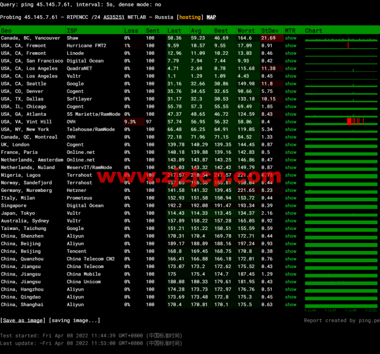 稳爱云：美国 cera 大宽带，联通 AS4837 线路，1 核/1G 内存/20G 硬盘/500G 流量/200M 带宽，月付 30 元起