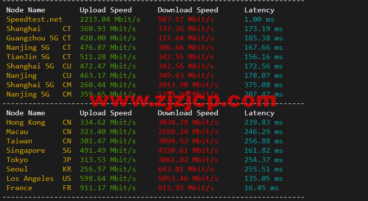 搬瓦工：荷兰阿姆斯特丹 EUNL_9 机房联通高端路线 AS9929/AS10099，简单测评