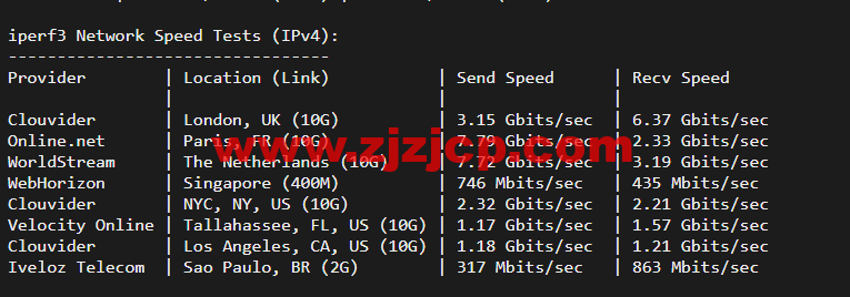 搬瓦工：荷兰阿姆斯特丹 EUNL_9 机房联通高端路线 AS9929/AS10099，简单测评