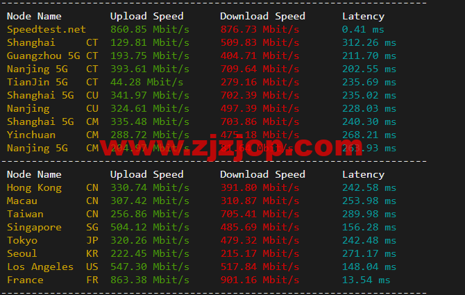 搬瓦工：荷兰阿姆斯特丹机房 EUNL_3 普通线路，简单测评