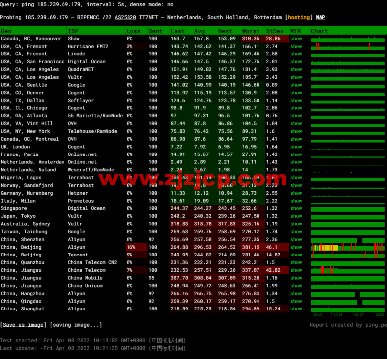 搬瓦工：荷兰阿姆斯特丹机房 EUNL_3 普通线路，简单测评