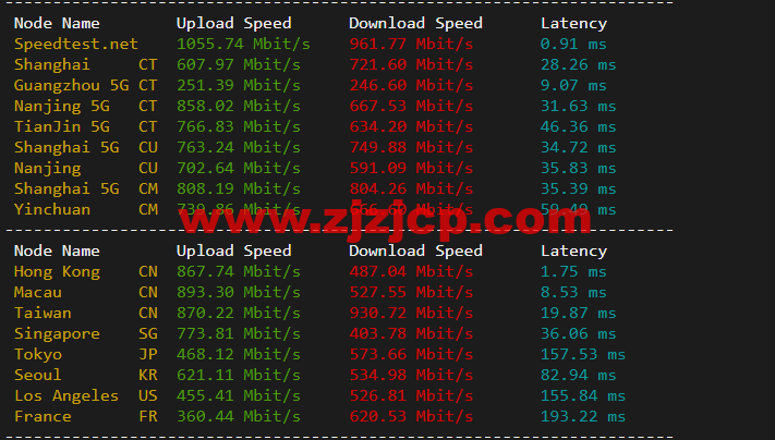 搬瓦工：香港 CN2 GIA (Hong Kong CN2 GIA) [HKHK_8] MEGA2 机房，简单测评