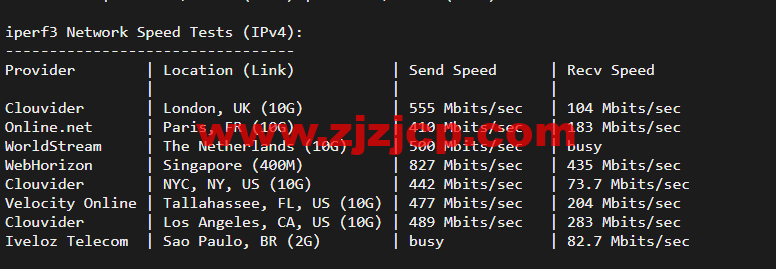 搬瓦工：香港 CN2 GIA (Hong Kong CN2 GIA) [HKHK_8] MEGA2 机房，简单测评