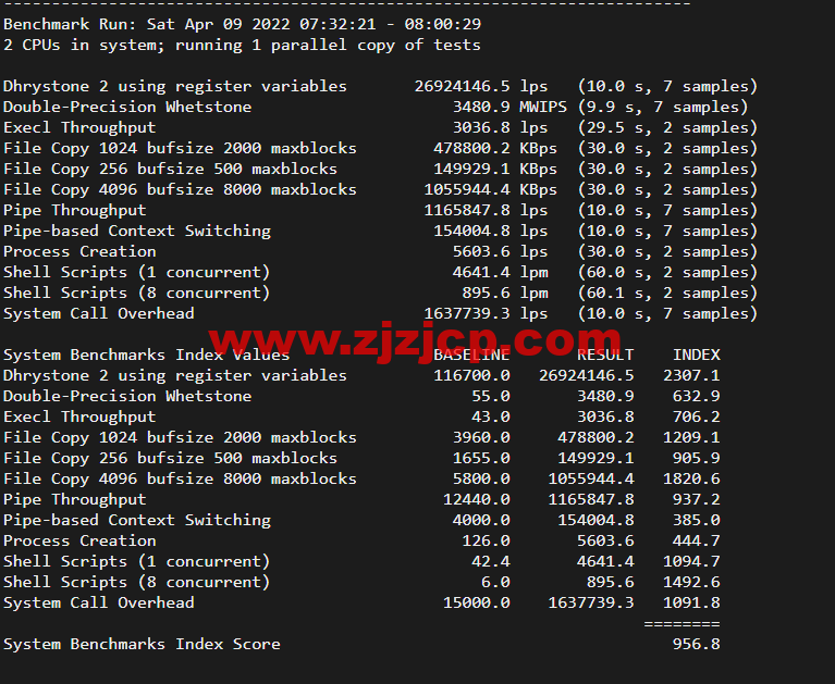 搬瓦工：香港 CN2 GIA (Hong Kong CN2 GIA) [HKHK_8] MEGA2 机房，简单测评