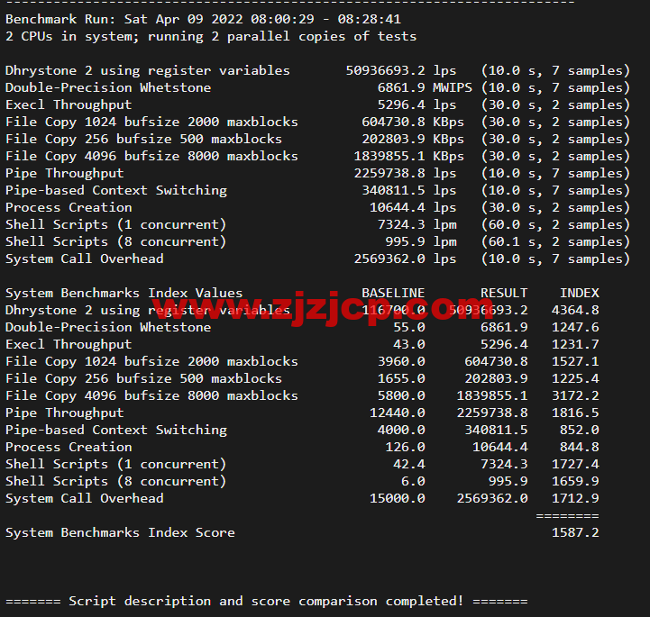 搬瓦工：香港 CN2 GIA (Hong Kong CN2 GIA) [HKHK_8] MEGA2 机房，简单测评