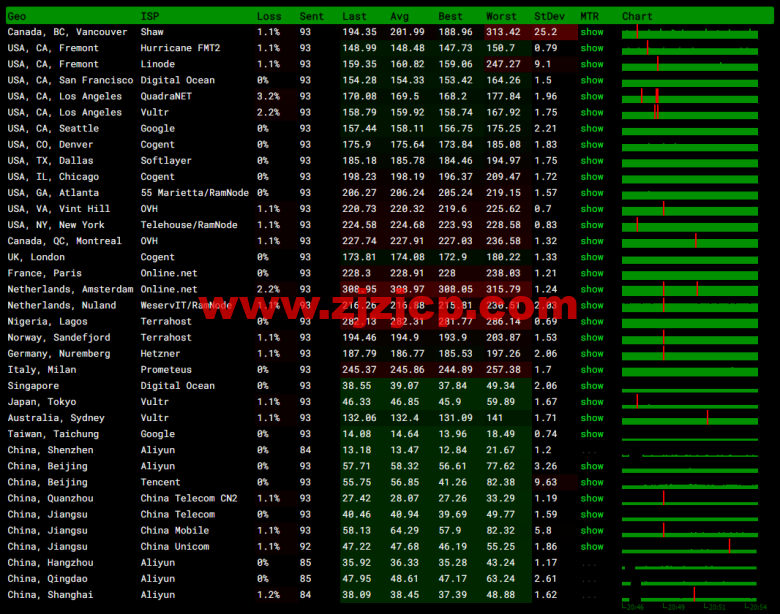 搬瓦工：香港 CN2 GIA (Hong Kong CN2 GIA) [HKHK_8] MEGA2 机房，简单测评