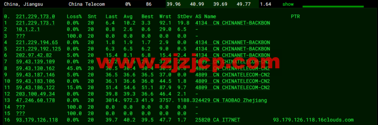 搬瓦工：香港 CN2 GIA (Hong Kong CN2 GIA) [HKHK_8] MEGA2 机房，简单测评
