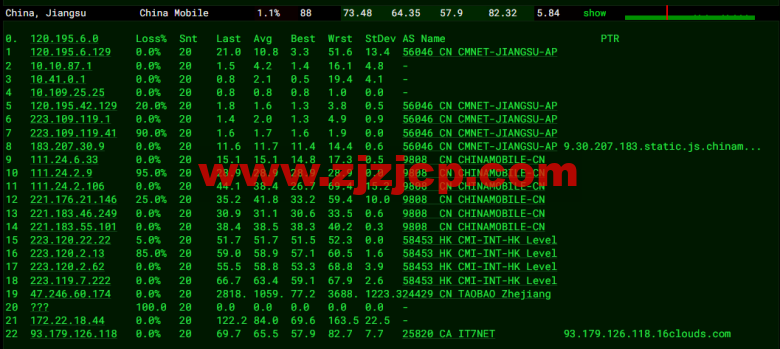 搬瓦工：香港 CN2 GIA (Hong Kong CN2 GIA) [HKHK_8] MEGA2 机房，简单测评