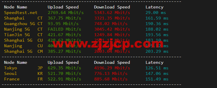 斯巴达(SpartanHost)：西雅图机房高防 vps，AMD Ryzen 5950X KVM VPS（电信联通 AS4837 回程，移动直连），简单测评