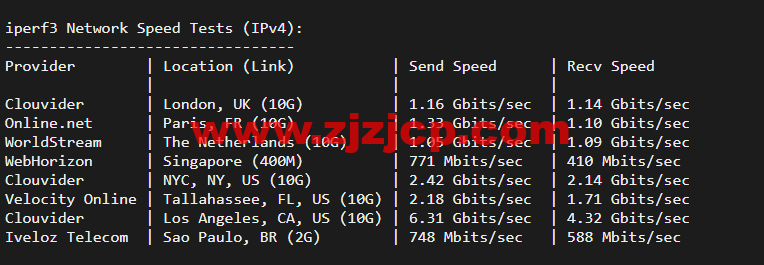 斯巴达(SpartanHost)：西雅图机房高防 vps，AMD Ryzen 5950X KVM VPS（电信联通 AS4837 回程，移动直连），简单测评