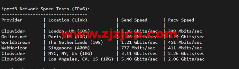 斯巴达(SpartanHost)：西雅图机房高防 vps，AMD Ryzen 5950X KVM VPS（电信联通 AS4837 回程，移动直连），简单测评