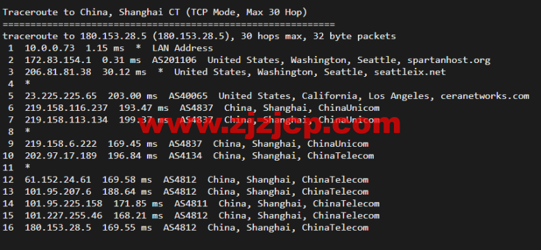斯巴达(SpartanHost)：西雅图机房高防 vps，AMD Ryzen 5950X KVM VPS（电信联通 AS4837 回程，移动直连），简单测评
