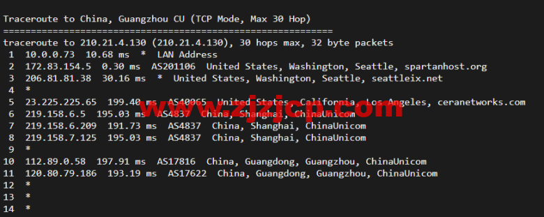 斯巴达(SpartanHost)：西雅图机房高防 vps，AMD Ryzen 5950X KVM VPS（电信联通 AS4837 回程，移动直连），简单测评