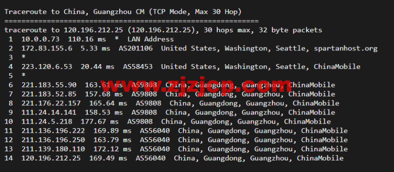 斯巴达(SpartanHost)：西雅图机房高防 vps，AMD Ryzen 5950X KVM VPS（电信联通 AS4837 回程，移动直连），简单测评