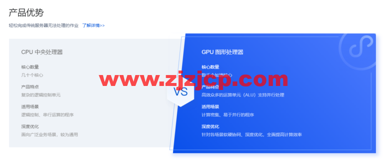 腾讯云:GPU 云服务器特惠专场, AI 加速,科学计算,实时渲染首选,让 AI 更有温度,体验身临其境!6 核/56G 内存/NVIDIA P40 GPU,798 元/月 腾讯云:GPU 云服务器特惠专场, AI 加速,科学计算,实时渲染首选,让 AI 更有温度,体验身临其境!6 核/56G 内存/NVIDIA P40 GPU,798 元/月