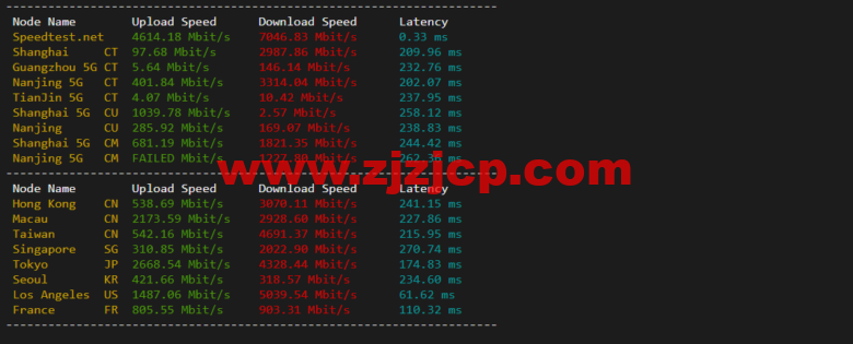 Vultr：迈阿密机房云服务器测评 2022：下载速度、速度延迟、路由丢包、性能测评、流媒体解锁等