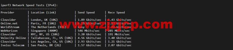 Vultr：迈阿密机房云服务器测评 2022：下载速度、速度延迟、路由丢包、性能测评、流媒体解锁等
