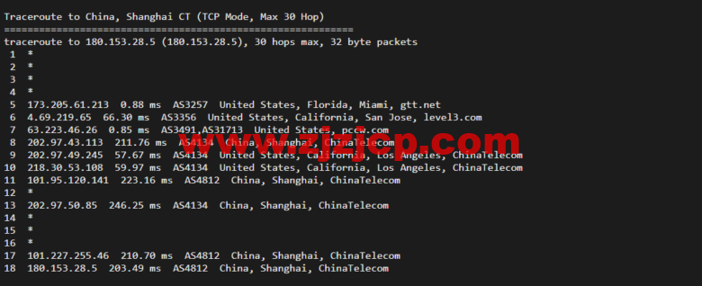 Vultr：迈阿密机房云服务器测评 2022：下载速度、速度延迟、路由丢包、性能测评、流媒体解锁等