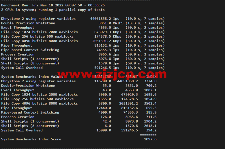 Vultr:达拉斯机房云服务器测评 2022:下载速度、速度延迟、路由丢包、性能测评、流媒体解锁等 Vultr:达拉斯机房云服务器测评 2022:下载速度、速度延迟、路由丢包、性能测评、流媒体解锁等