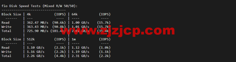 Vultr:韩国首尔机房云服务器测评 2022:下载速度、速度延迟、路由丢包、性能测评、流媒体解锁等 Vultr:韩国首尔机房云服务器测评 2022:下载速度、速度延迟、路由丢包、性能测评、流媒体解锁等